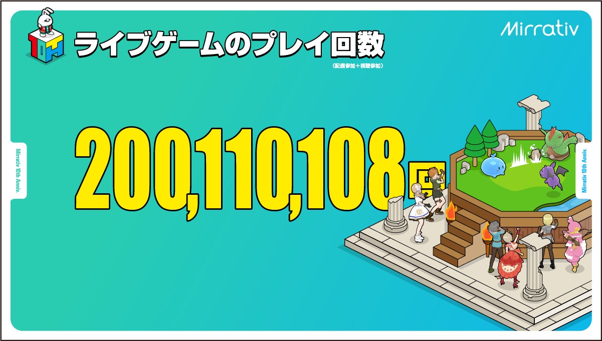 記事画像10: Mirrativのライブゲームプレイ回数2億回突破を記念したイラスト。