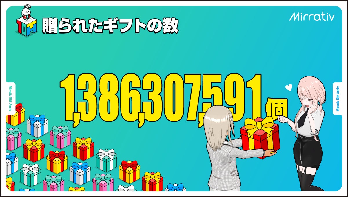 記事画像11: Mirrativで獲得したギフトの総数を示すビジュアル。
