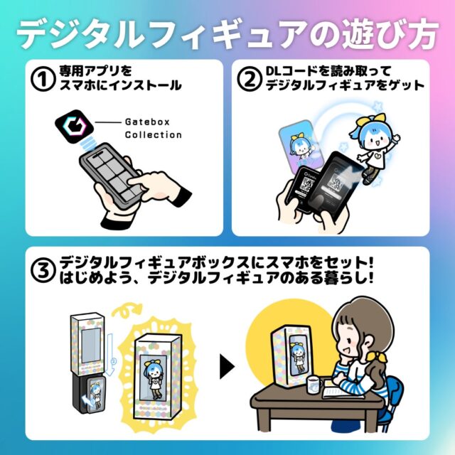 図8:イラストは、デジタル番号の使用方法を説明しています