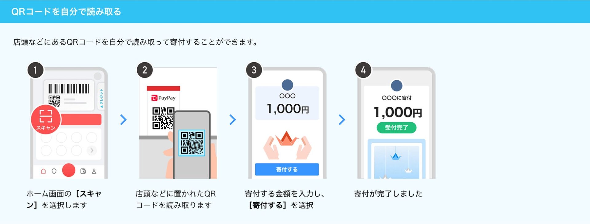 記事画像2: PayPayを利用したQRコード決済による寄付の手順を解説