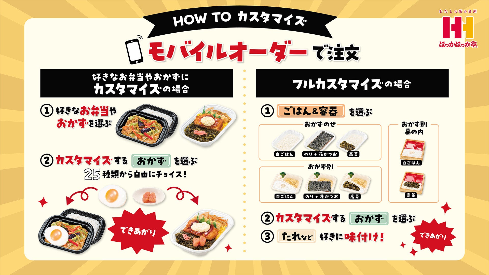 記事画像3: お弁当のカスタマイズ方法を説明するイラスト