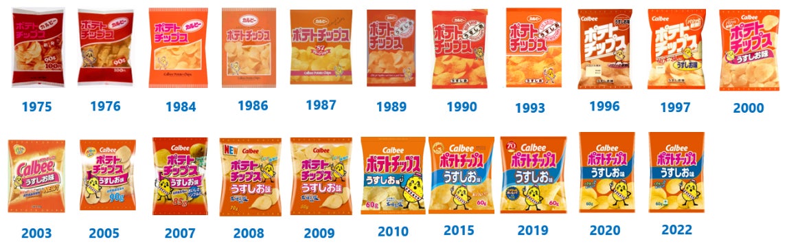記事画像6: カルビーポテトチップス発売年別パッケージデザインの変遷