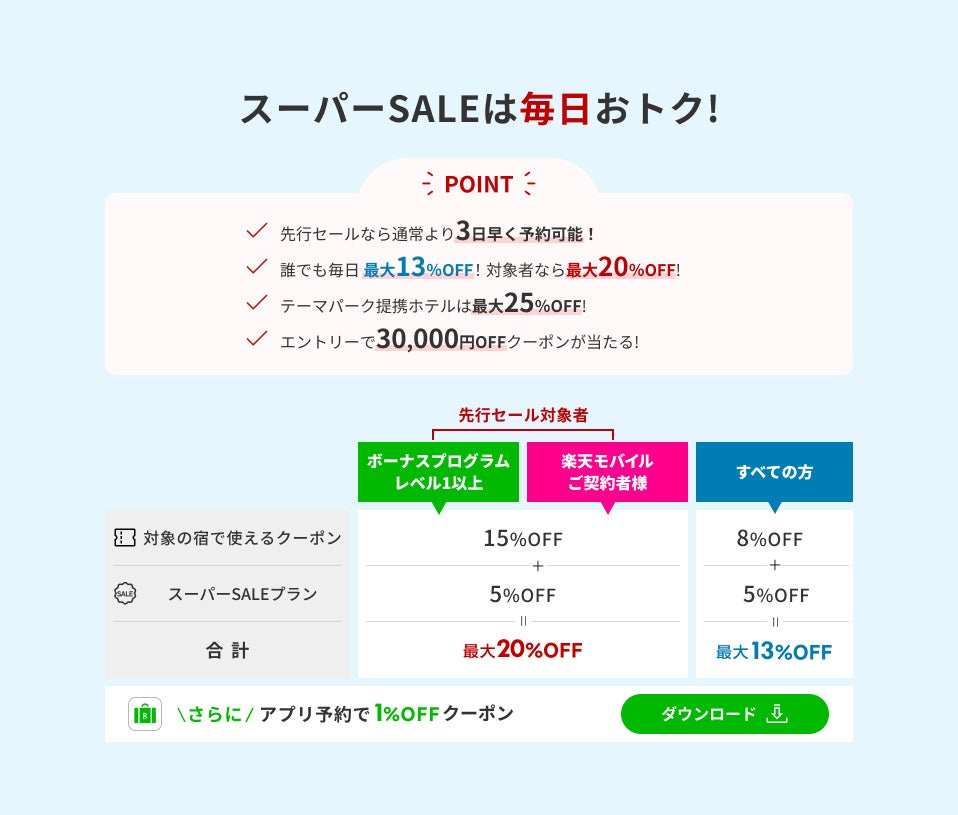 記事画像2: スーパーSALEでお得な特典と割引クーポン情報