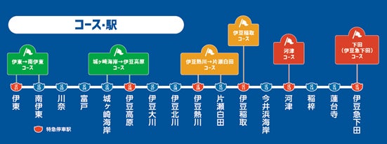 記事画像4: 伊豆エリアの観光コースと駅の路線図。複数コースの経路を示す。
