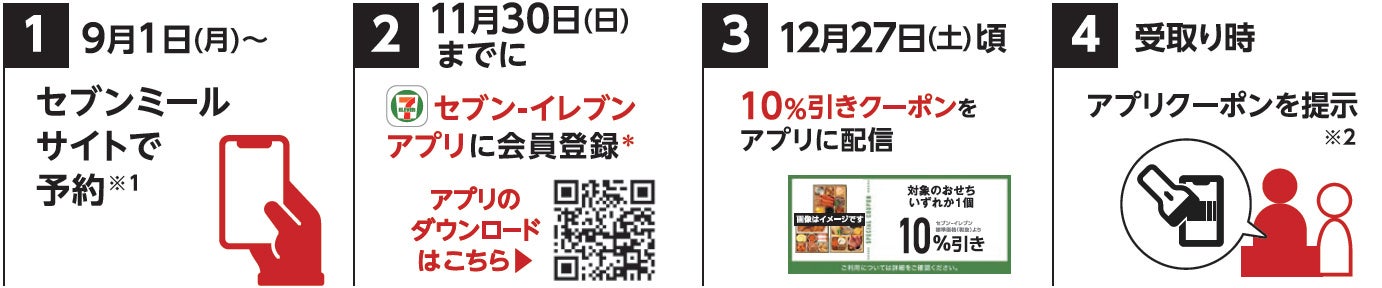 記事画像8: セブンミール予約、セブンイレブンアプリ会員登録、クーポン配信・提示の4ステップ