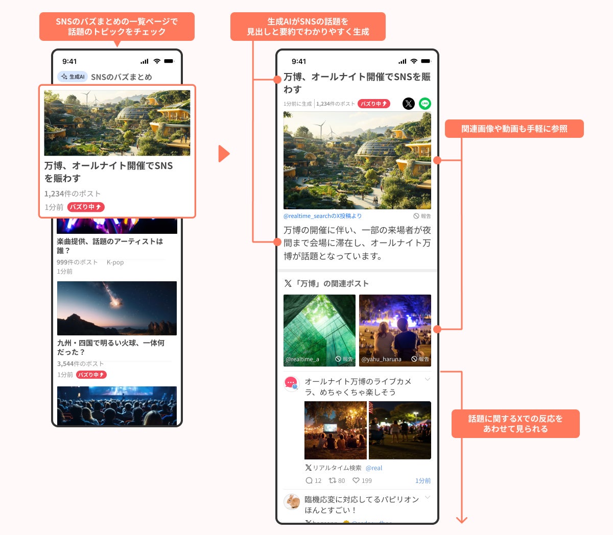 記事画像2: SNSのバズまとめとAI生成で話題をわかりやすく解説