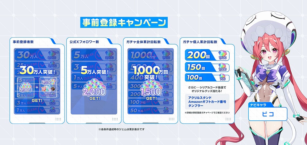 記事画像2: 事前登録キャンペーンの達成報酬とキャラ紹介。ゲーム内アイテムがもらえる。