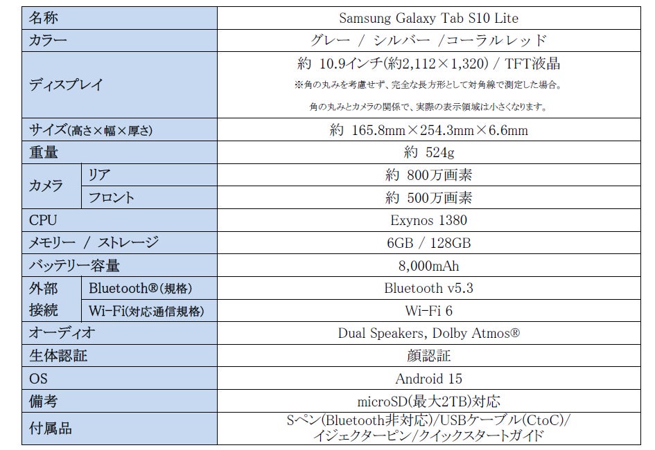 記事画像3: Samsung Galaxy Tab S10 Liteのスペック表
