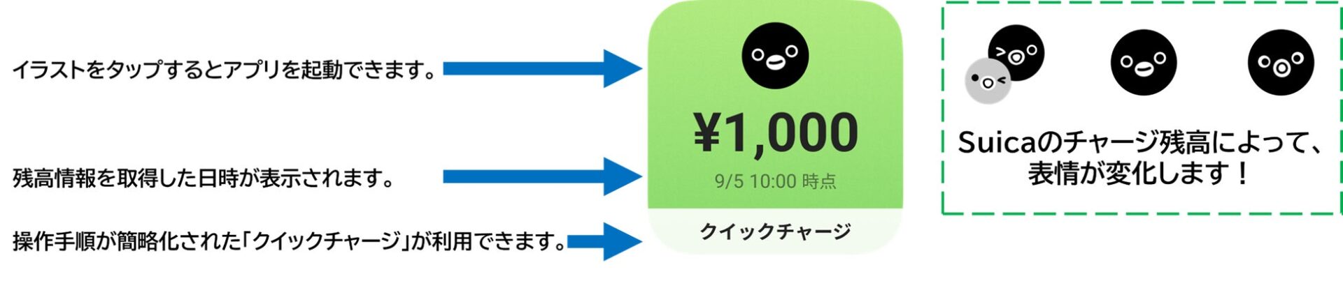 記事画像3: Suicaの残高表示とチャージ機能の説明図