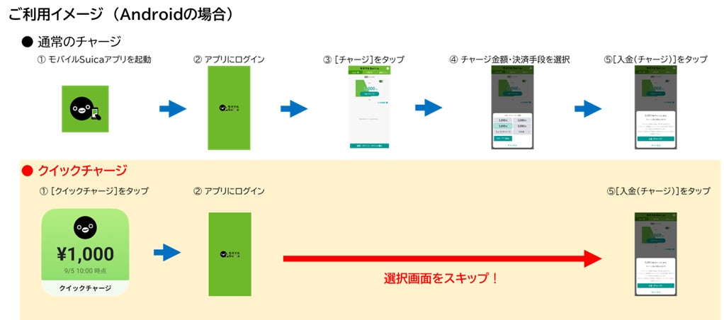 記事画像4: モバイルSuicaアプリのチャージ方法(通常・クイック)を解説する図