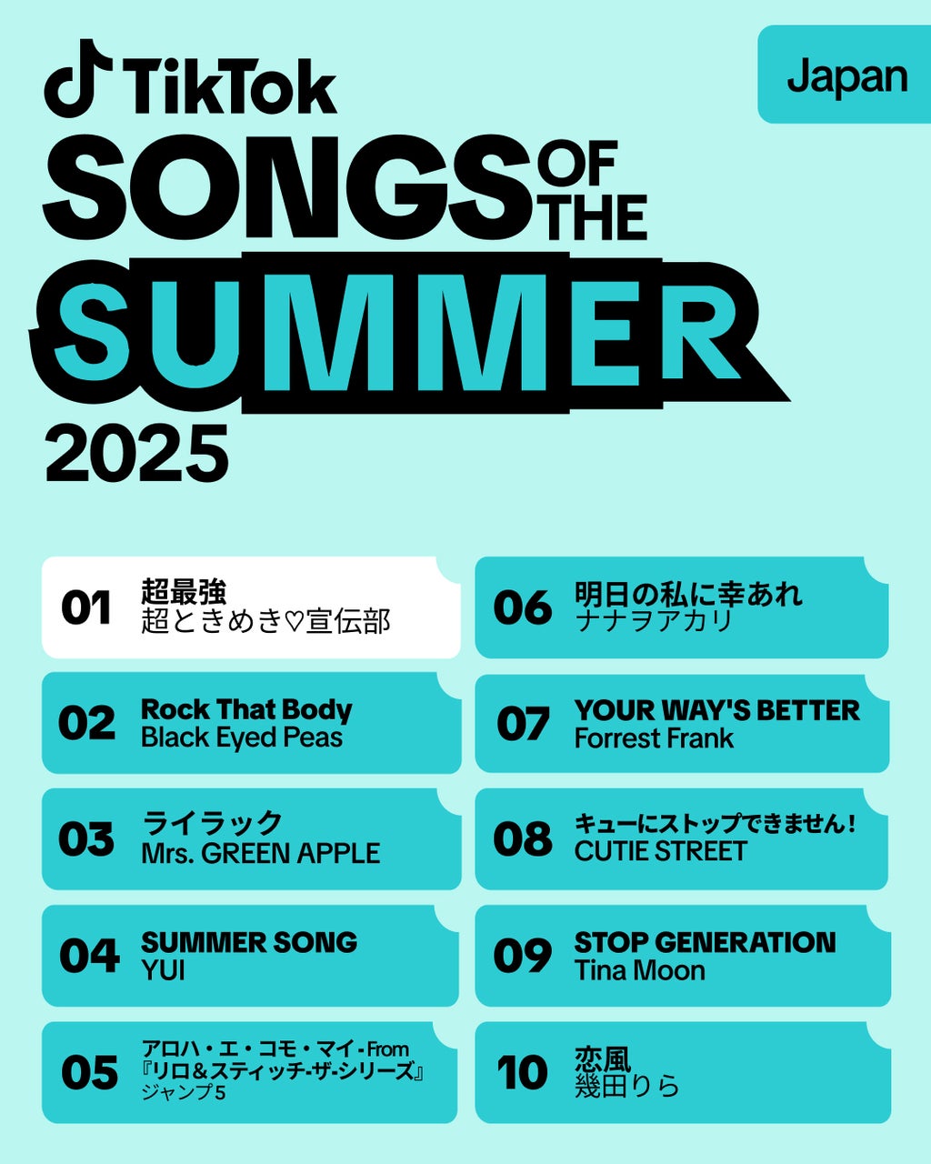 TikTokの2025年サマーソングトップ10リスト。