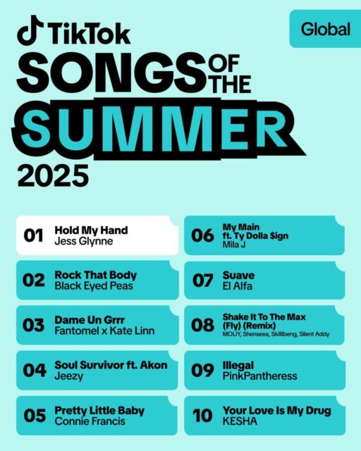 TikTokの「Songs of the Summer 2025」トップ10リスト