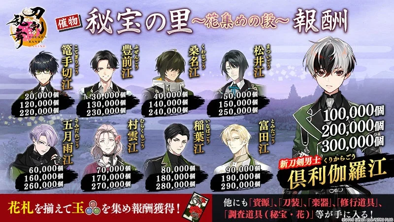 秘宝の里イベントの報酬一覧、刀剣男士たち