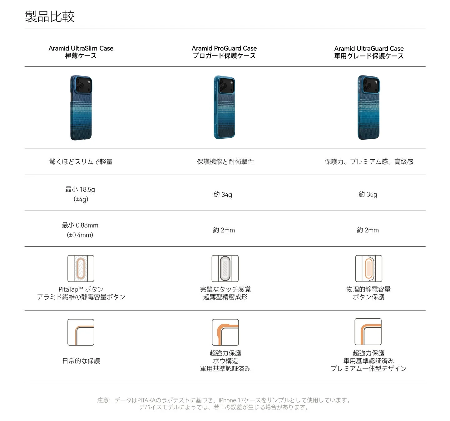 PITAKA iPhone 17ケース3製品の機能比較表