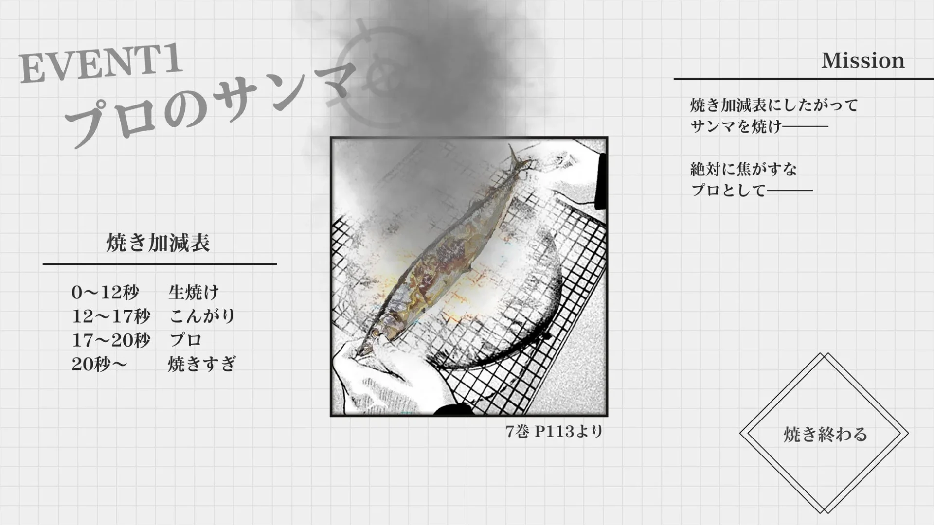 『ザ・ファブル Manga Build Roguelike』のミニゲーム「プロのサンマ」。焼いたサンマのイラストと焼き加減の表。