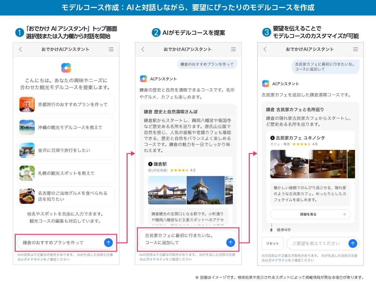 AIアシスタントによる観光モデルコース作成とカスタマイズの流れ