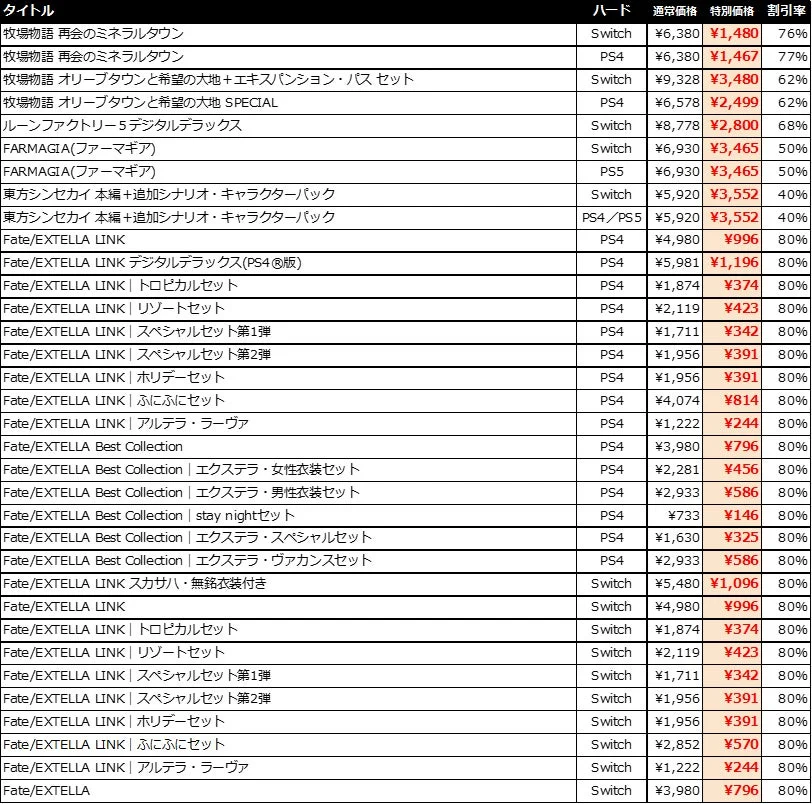 セール対象ゲームタイトルと価格の一覧表（1ページ目）