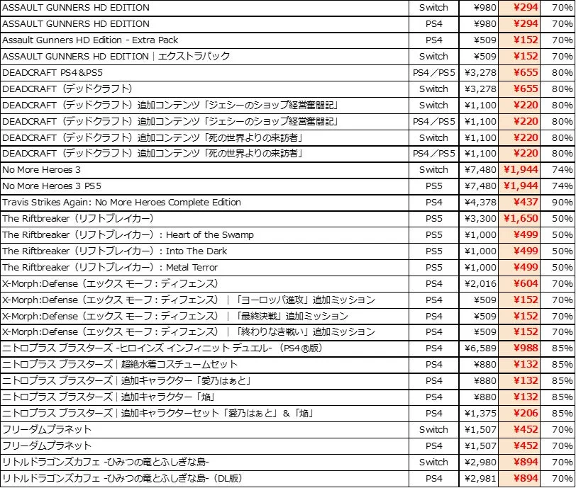 セール対象ゲームタイトルと価格の一覧表（2ページ目）