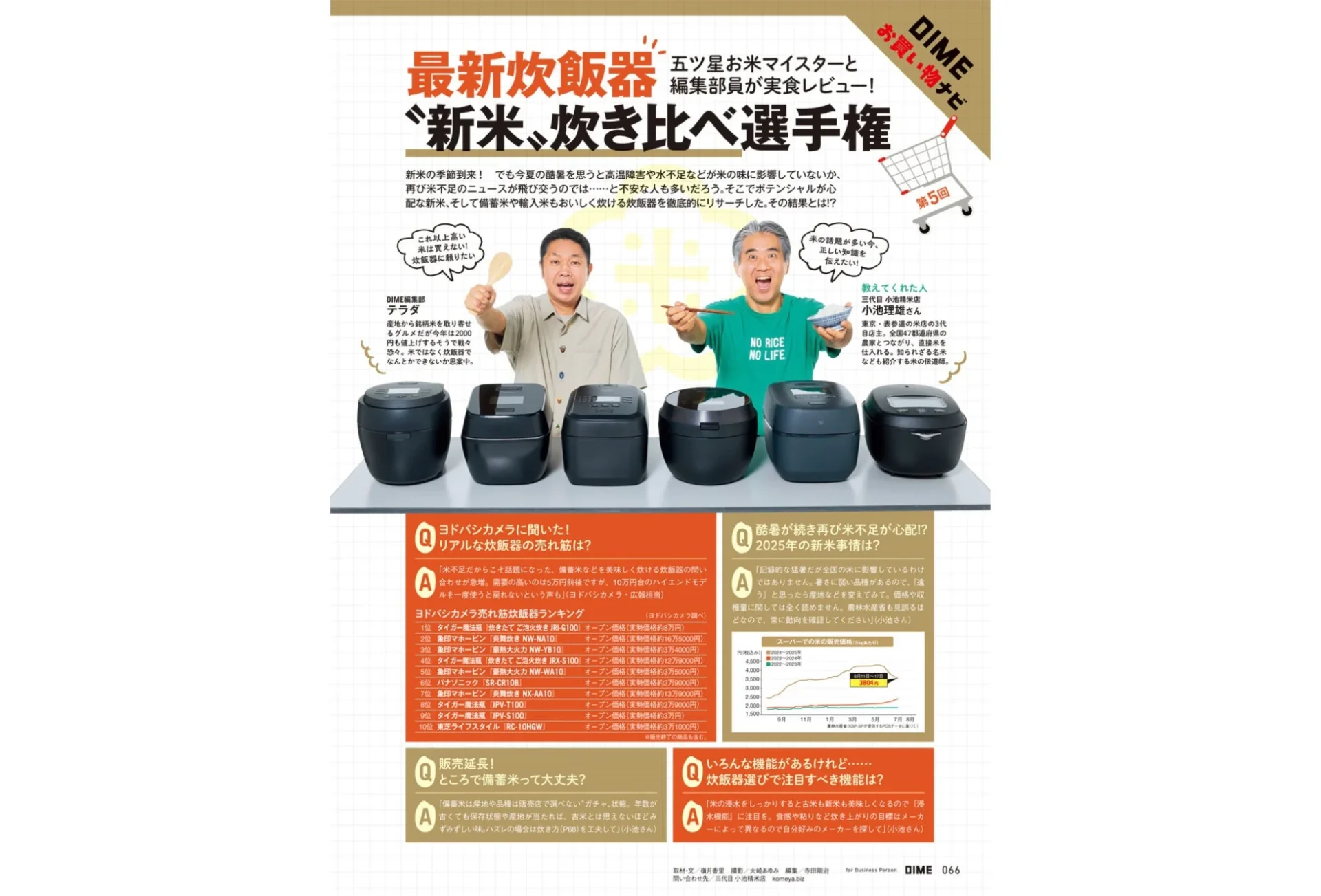 最新炊飯器の実食レビュー企画誌面