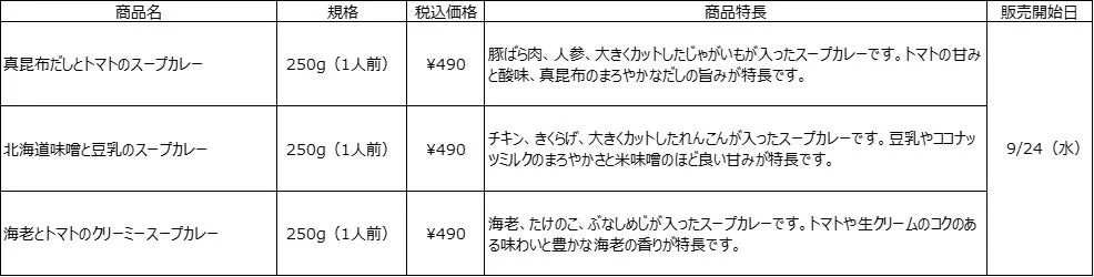 無印良品の新スープカレー3種の詳細(商品名、価格、特長)
