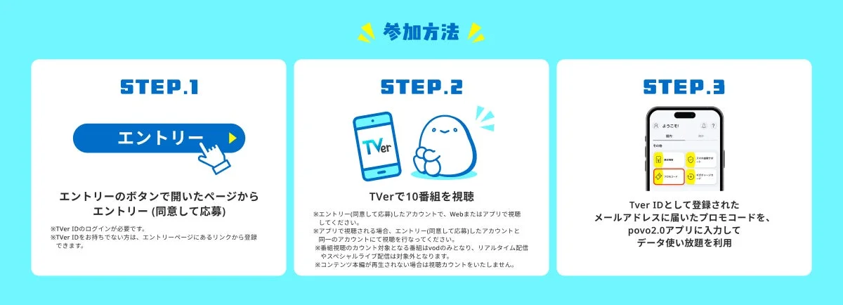 povo2.0とTVerの連携キャンペーン参加方法を示す図