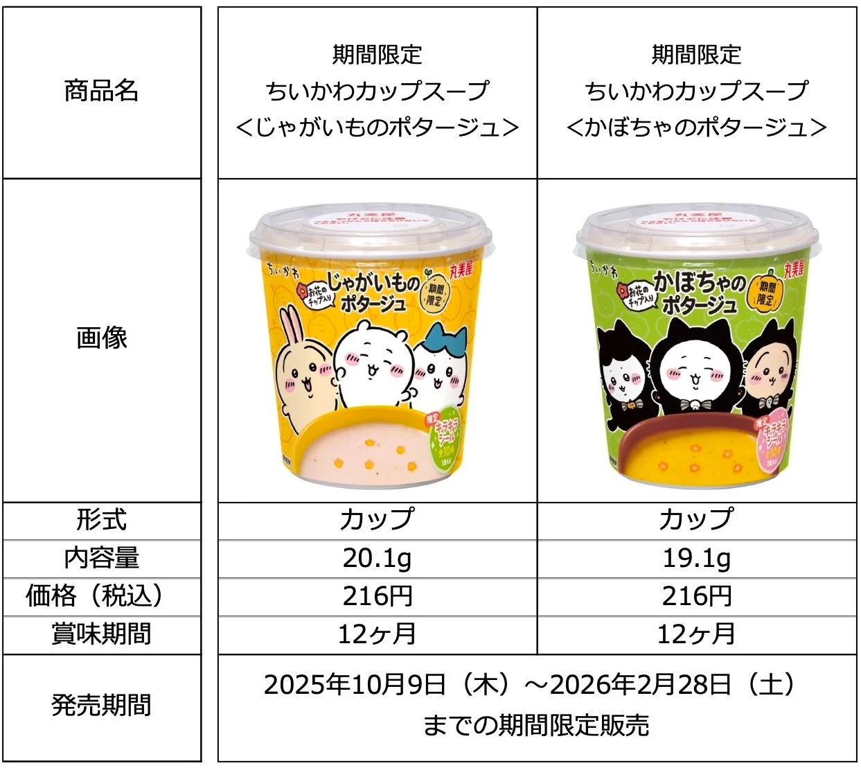 ちいかわカップスープ商品名や価格などの詳細情報一覧表