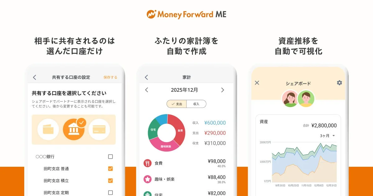 マネーフォワード MEシェアボードの機能（口座共有、家計簿、資産推移）画面