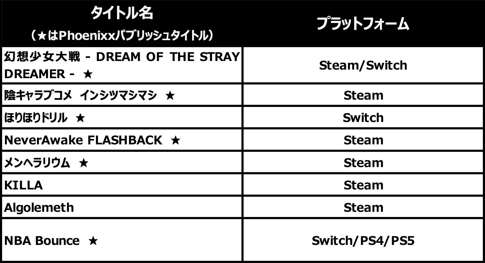 東京ゲームショウ2025出展タイトルとプラットフォーム一覧