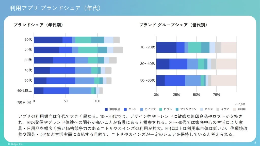 年代別のアプリブランドシェアを示す棒グラフ