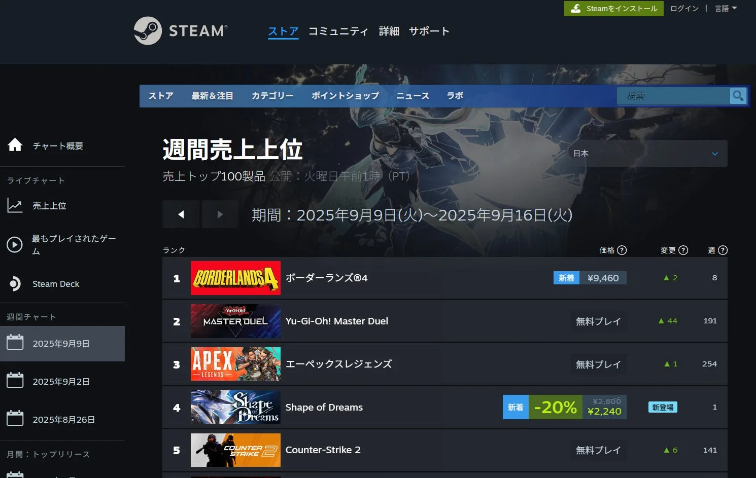 Steam週間売上上位チャートで日本国内4位にランクインした画面