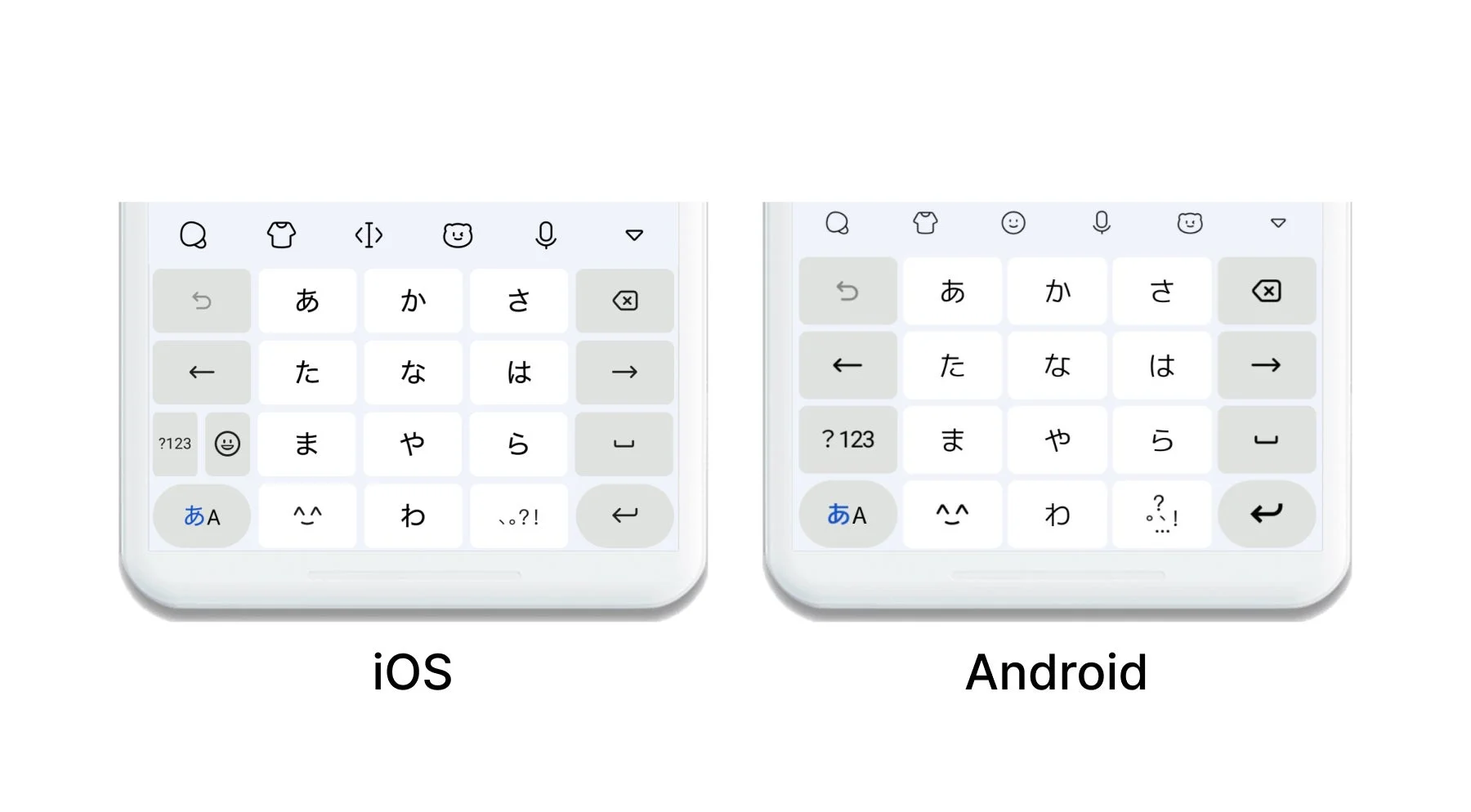 SimejiにおけるiOSとAndroidのキーボード配列比較