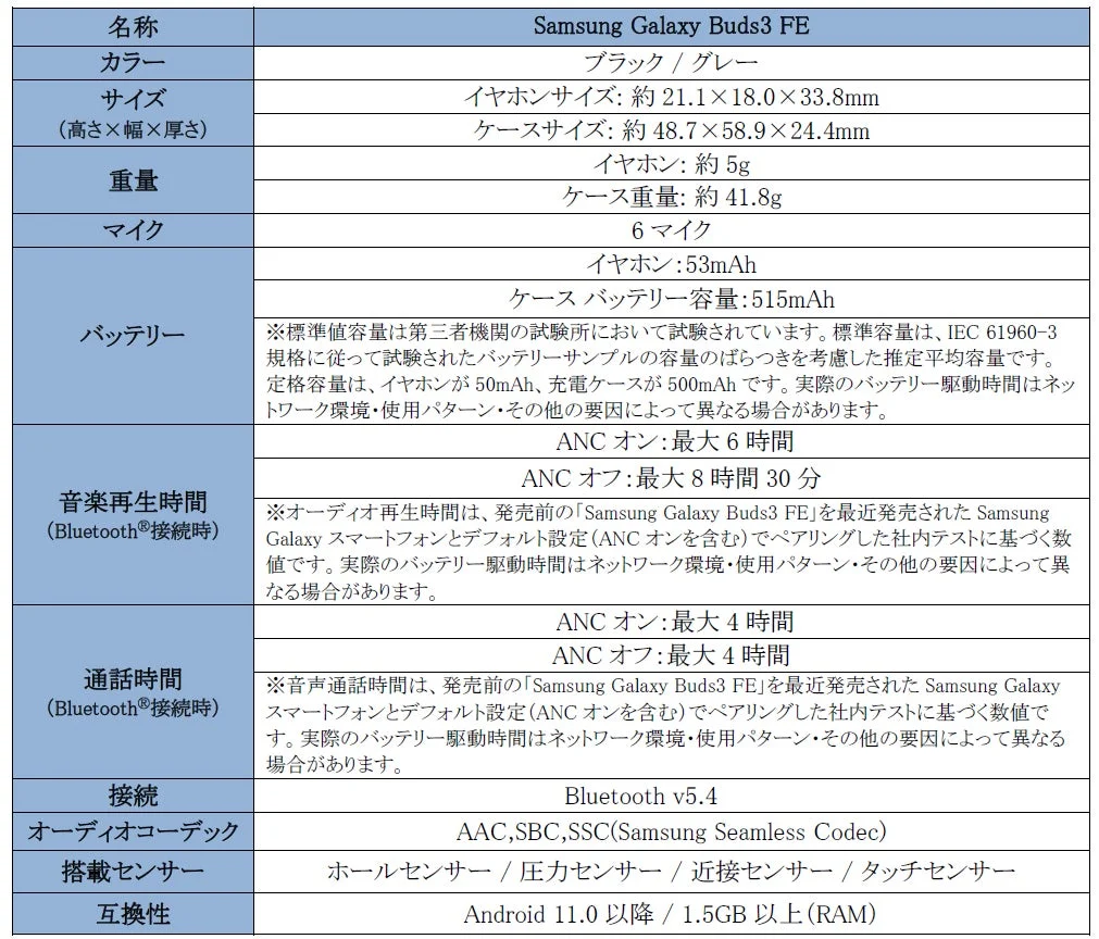 Samsung Galaxy Buds3 FEの詳細な製品仕様表。バッテリー、サイズ、機能などを記載。