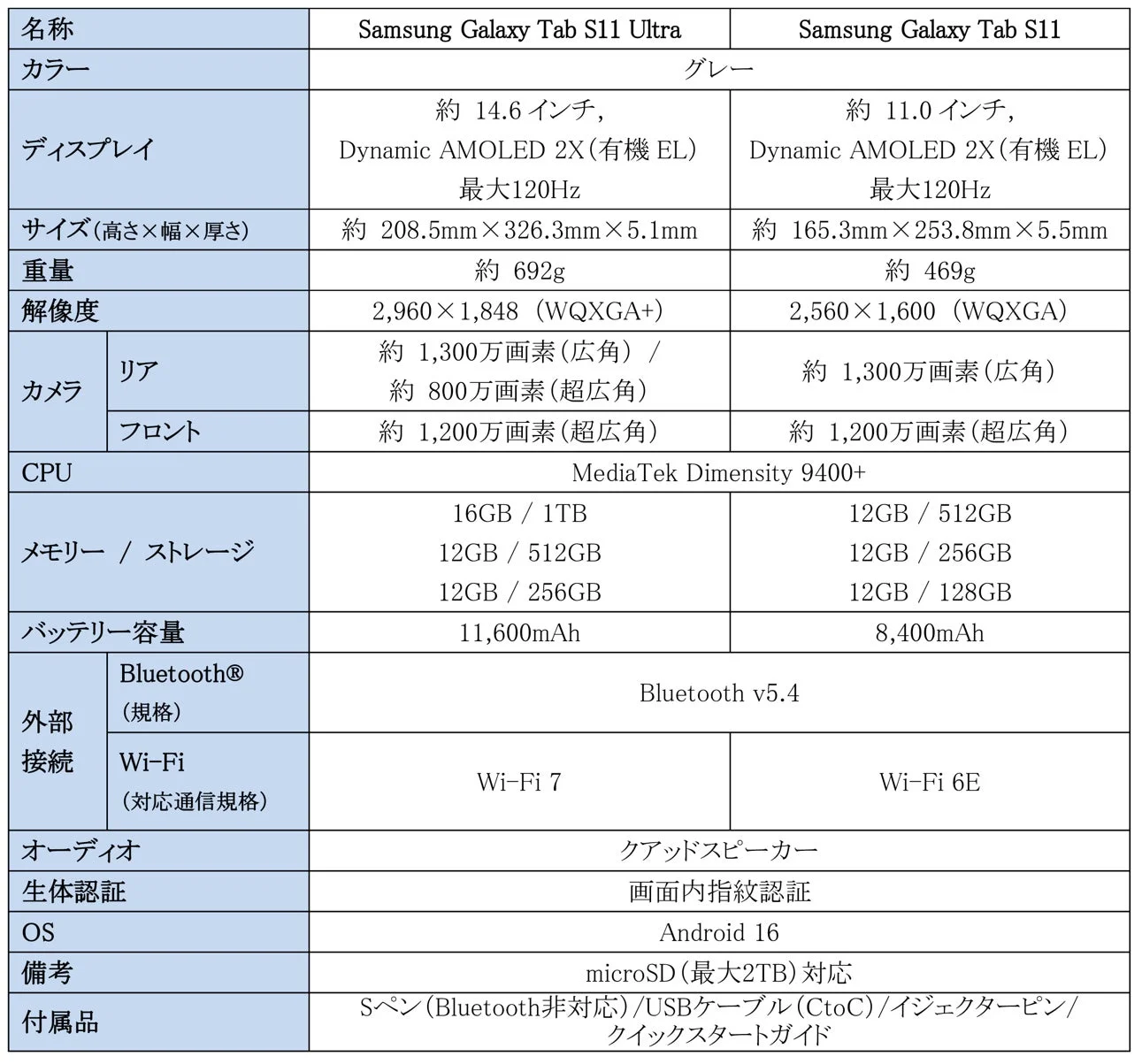 Samsung Galaxy Tab S11 UltraとS11のスペック比較表
