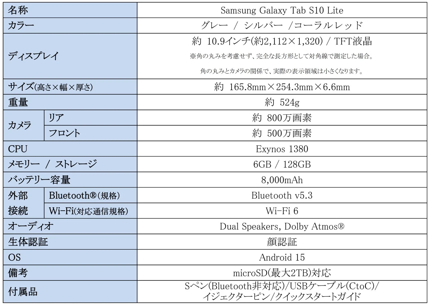 Samsung Galaxy Tab S10 Liteの主要スペック表
