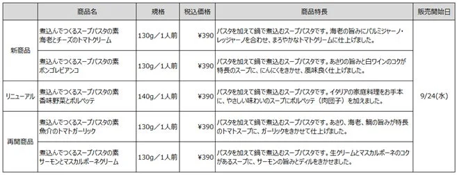 無印良品「煮込んでつくるスープパスタの素」商品ラインナップと詳細表
