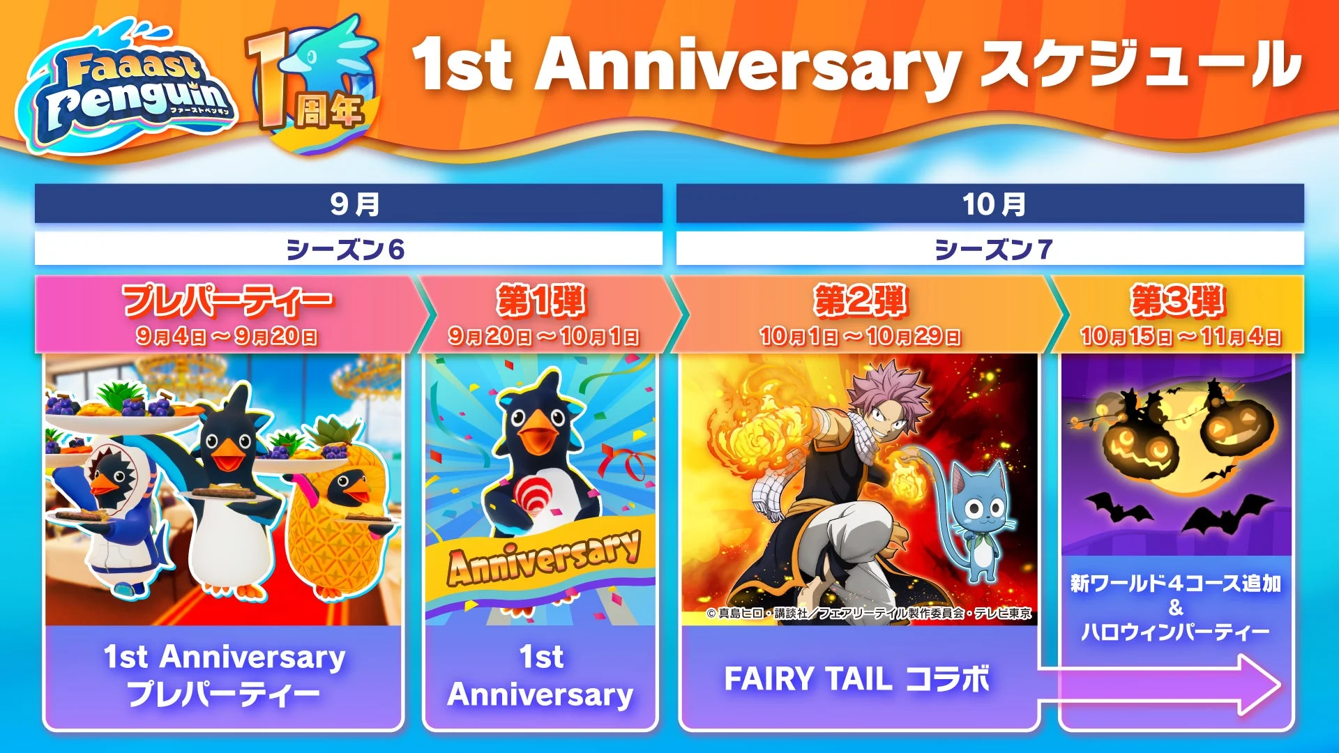 1周年記念イベントの全体スケジュール(第1弾、第2弾、第3弾)