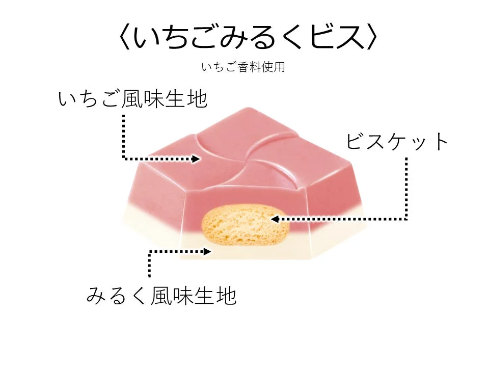 ポケモンチロルチョコ「いちごみるくビス」の断面図