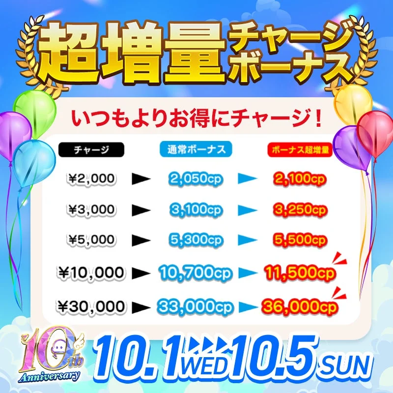 超チャージボーナス増量の詳細な料金表と期間