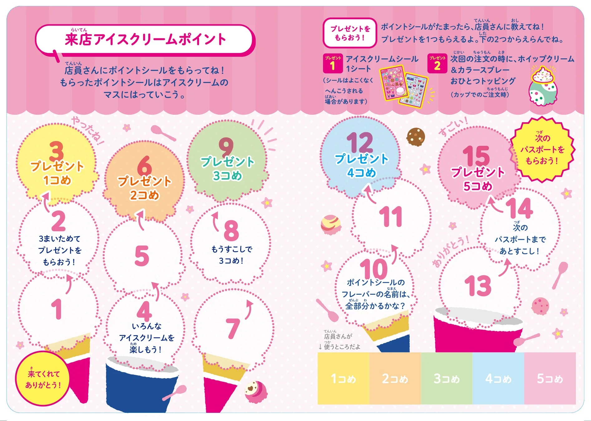 サーティワンパスポートの来店アイスクリームポイント説明ページ