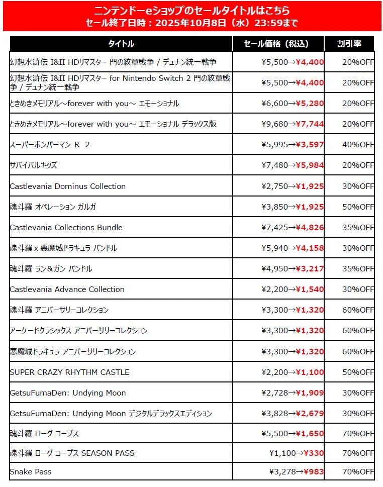 ニンテンドーeショップの東京ゲームショウ開催記念セール対象タイトル一覧と価格。