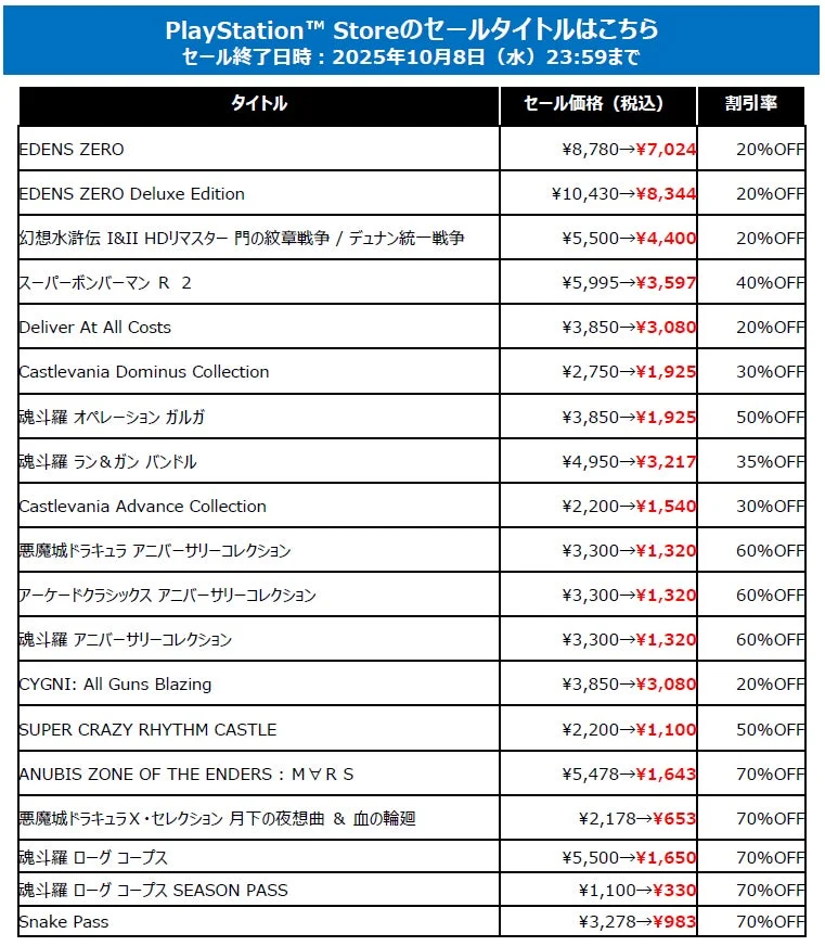 PlayStation Storeの東京ゲームショウ開催記念セール対象タイトル一覧と価格。