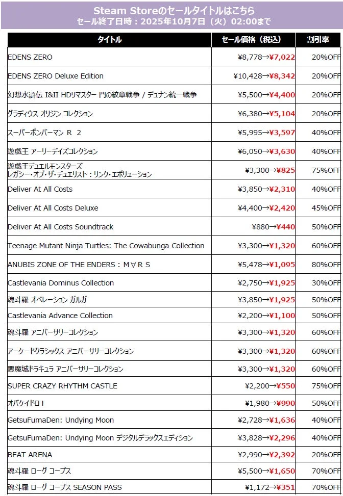 Steam Storeの東京ゲームショウ開催記念セール対象タイトル一覧と価格。
