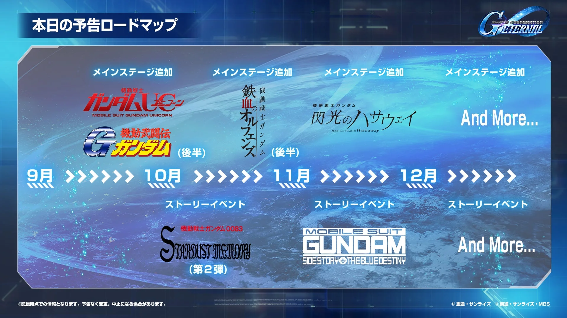 今後のロードマップ