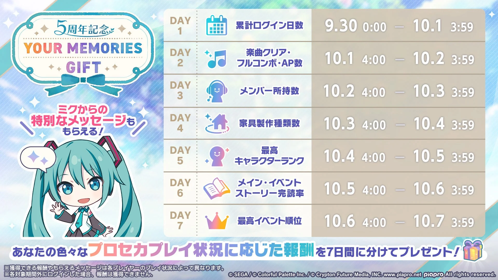 5周年記念YOUR MEMORIES GIFTの内容と報酬