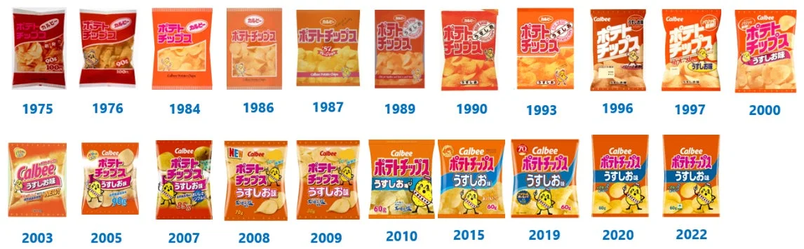 カルビーポテトチップスうすしお味のパッケージ変遷（1975-2022）