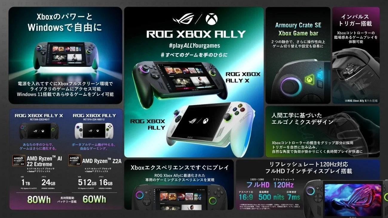 ROG Xbox Allyシリーズの主要機能と特徴をまとめたグラフィック