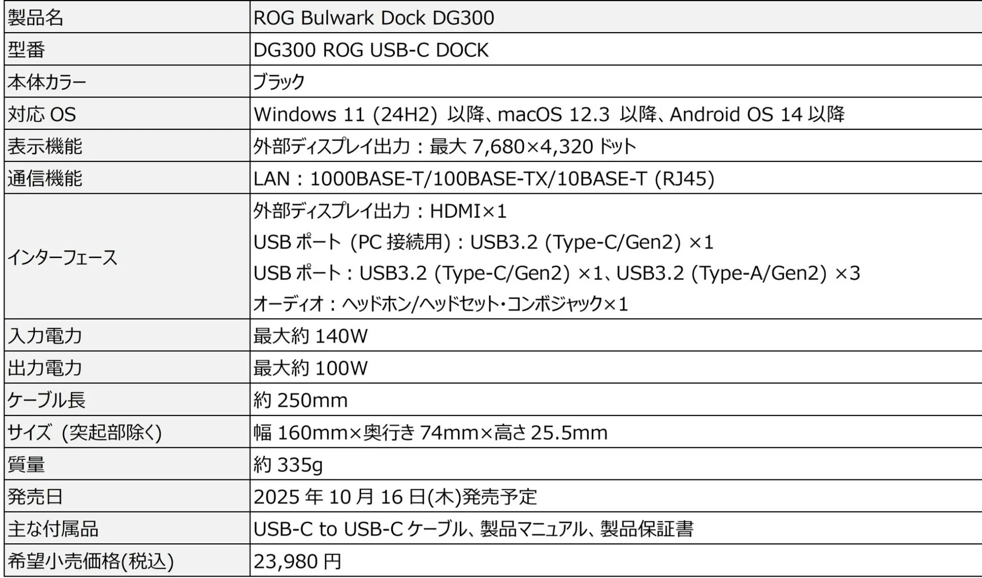 ROG Bulwark Dock DG300のスペック表