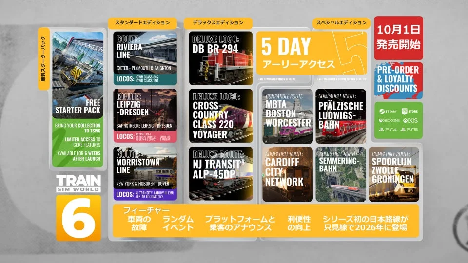 『Train Sim World 6』各エディションと新機能、路線の一覧