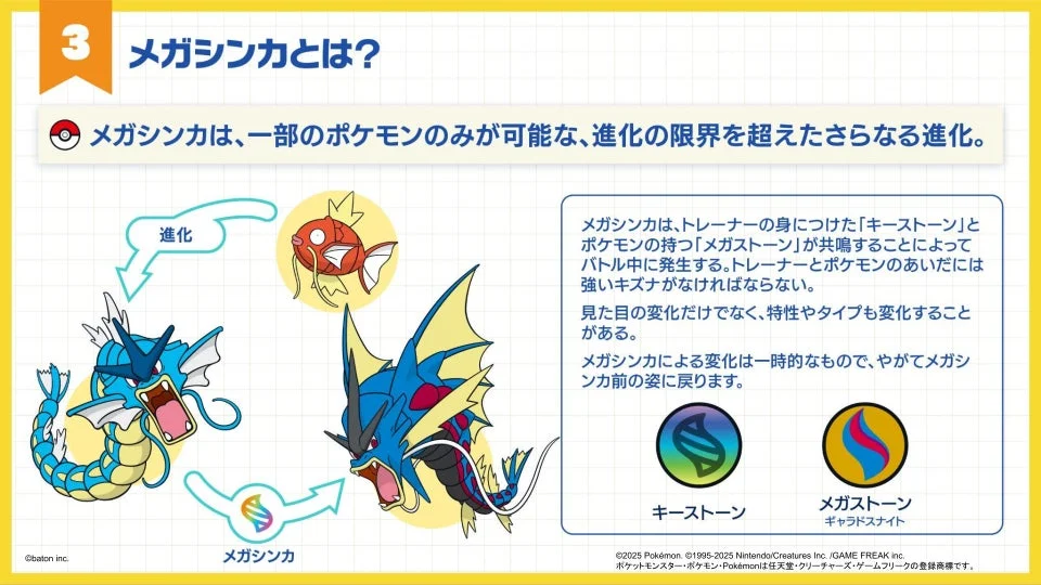 メガシンカの仕組みを説明するスライド。コイキングからメガギャラドスへの進化。