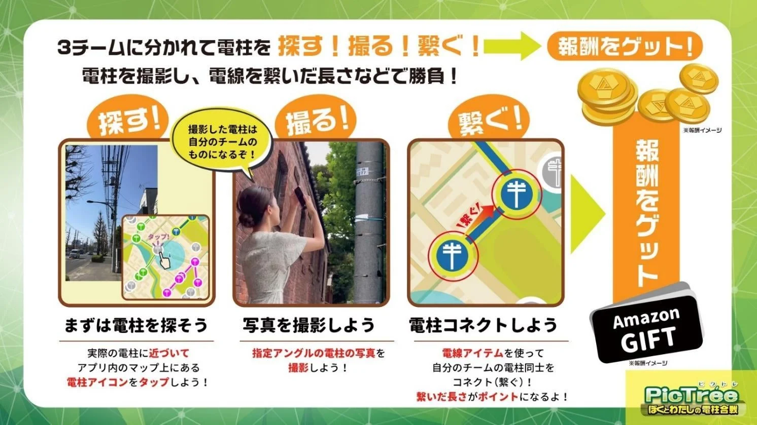 PicTréeの遊び方「探す・撮る・繋ぐ・報酬ゲット」説明図